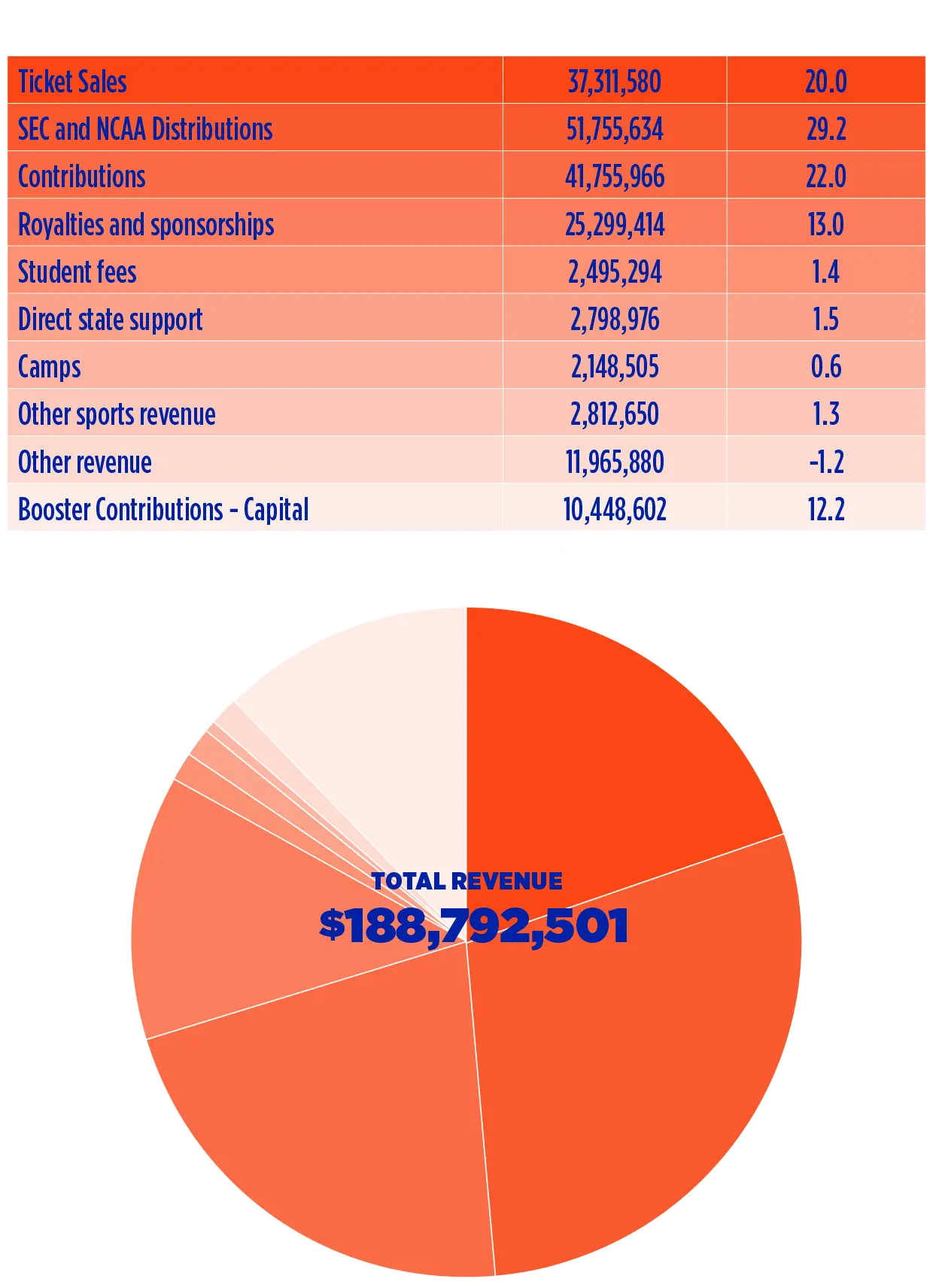 Financials graphic