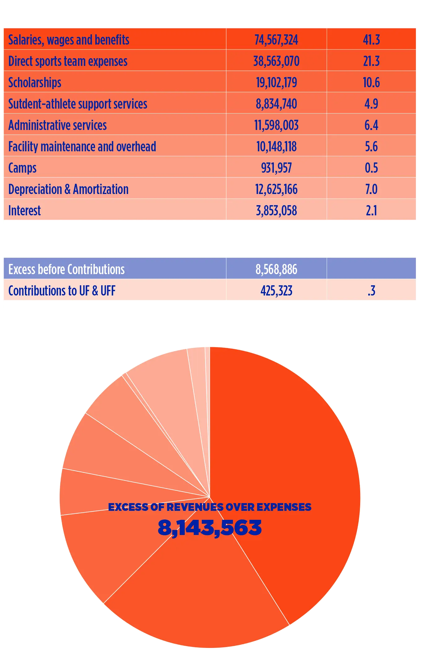 Financial graphic