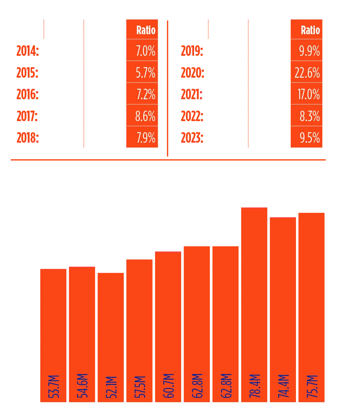 Financial graphic